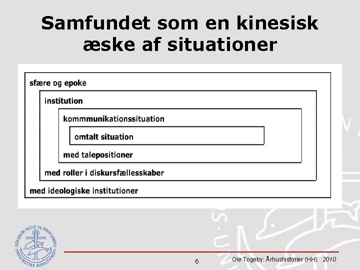 Samfundet som en kinesisk æske af situationer 6 Ole Togeby: Århushistorier (HH) 2010 