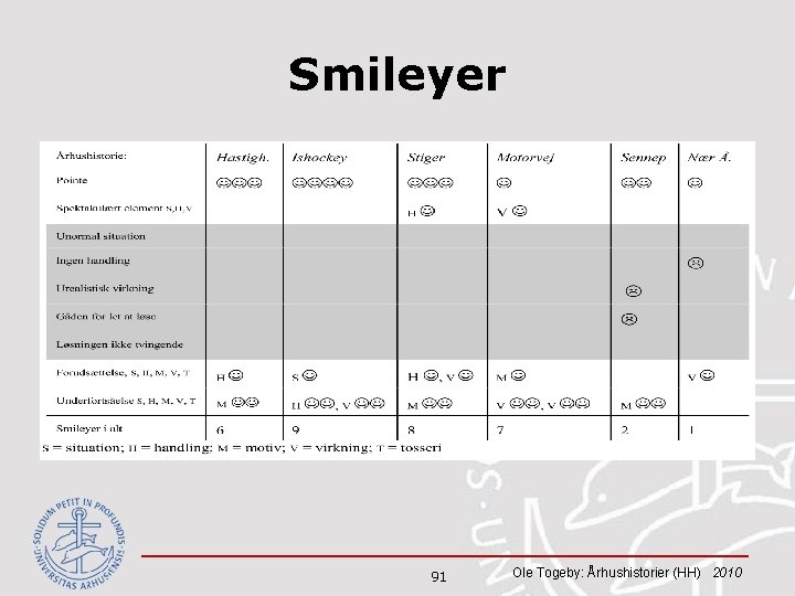 Smileyer 91 Ole Togeby: Århushistorier (HH) 2010 