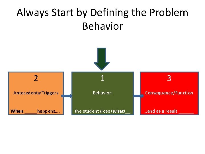 Always Start by Defining the Problem Behavior 2 1 3 Antecedents/Triggers Behavior: Consequence/Function When