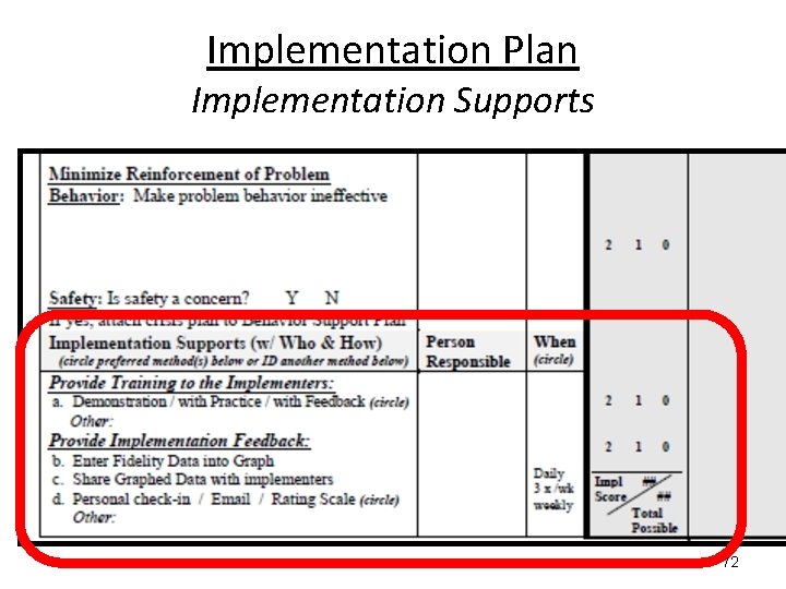 Implementation Plan Implementation Supports 72 