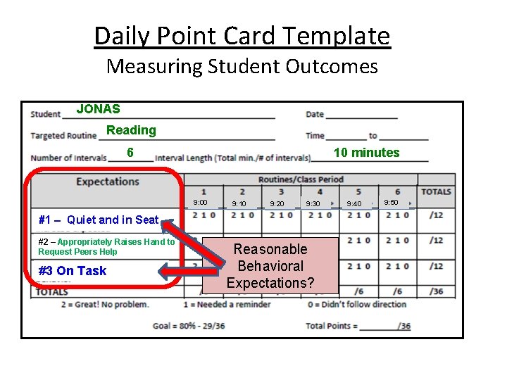 Daily Point Card Template Measuring Student Outcomes JONAS Reading 6 10 minutes 9: 00