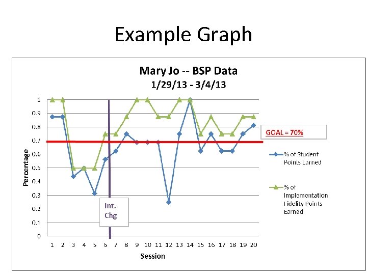 Example Graph 