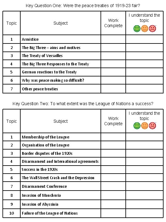 Key Question One: Were the peace treaties of 1919 -23 fair? Topic Subject 1