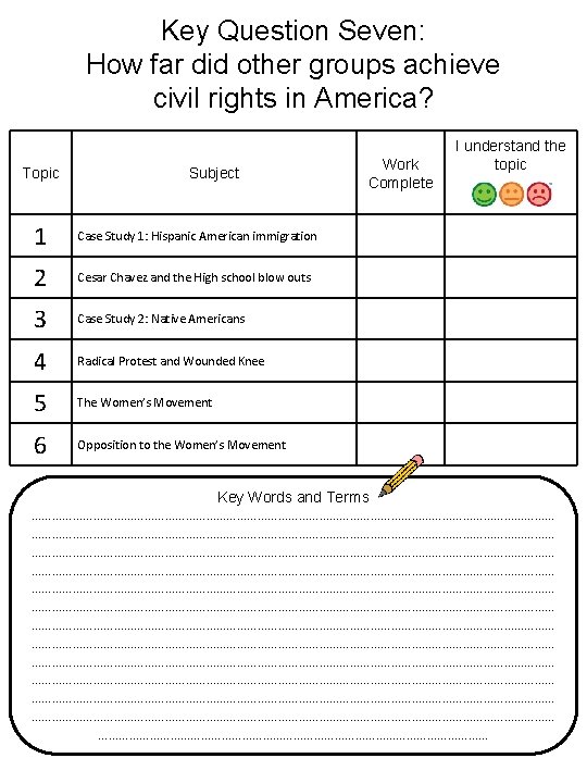 Key Question Seven: How far did other groups achieve civil rights in America? Topic