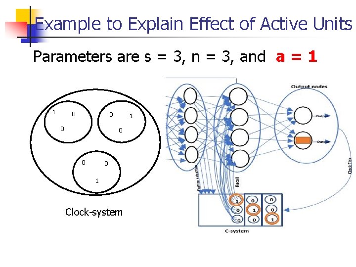 Example to Explain Effect of Active Units Parameters are s = 3, n =