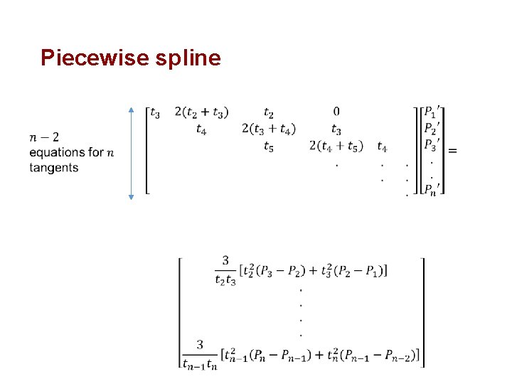 Piecewise spline 