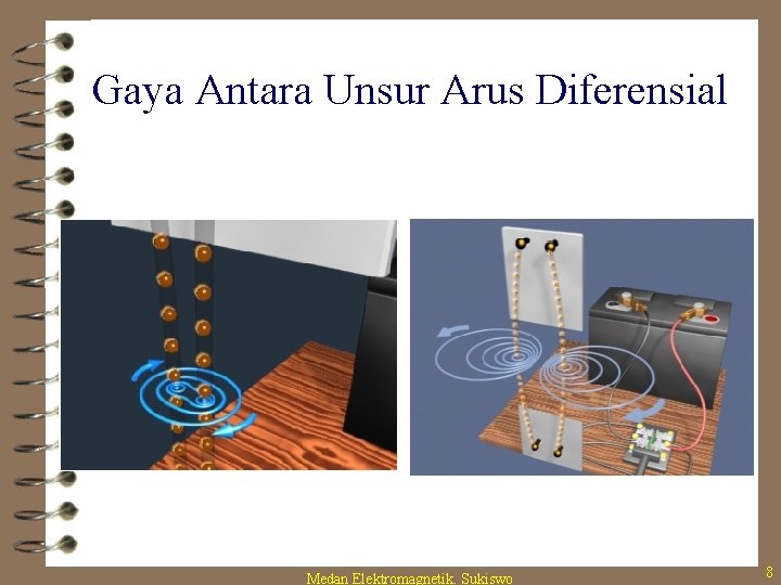 Gaya Antara Unsur Arus Diferensial Medan Elektromagnetik. Sukiswo 8 