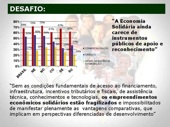 DESAFIO: 80% 70% 68% 60% 72% 67% 53% 62% 61% 54% 56% 50% 44%