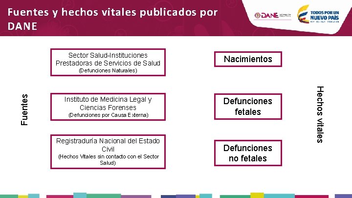 Fuentes y hechos vitales publicados por DANE Sector Salud-Instituciones Prestadoras de Servicios de Salud