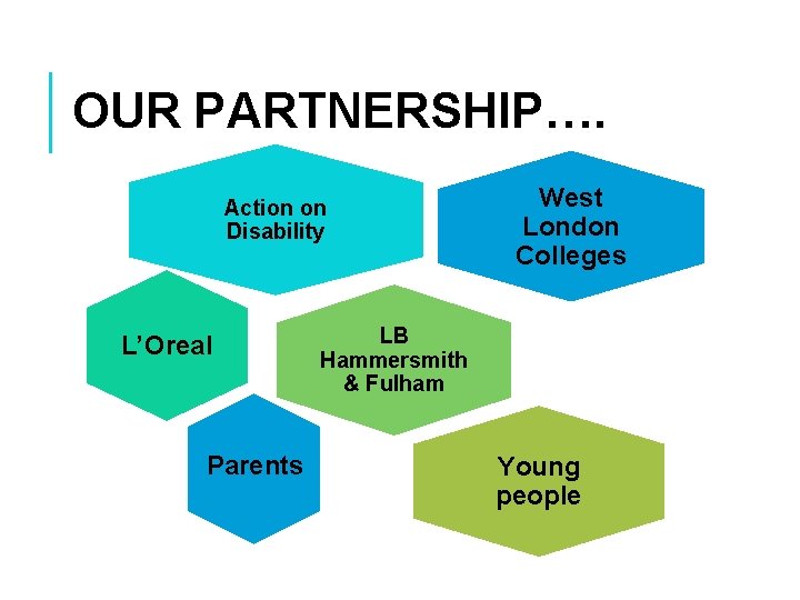 OUR PARTNERSHIP…. Action on Disability L’Oreal Parents West London Colleges LB Hammersmith & Fulham