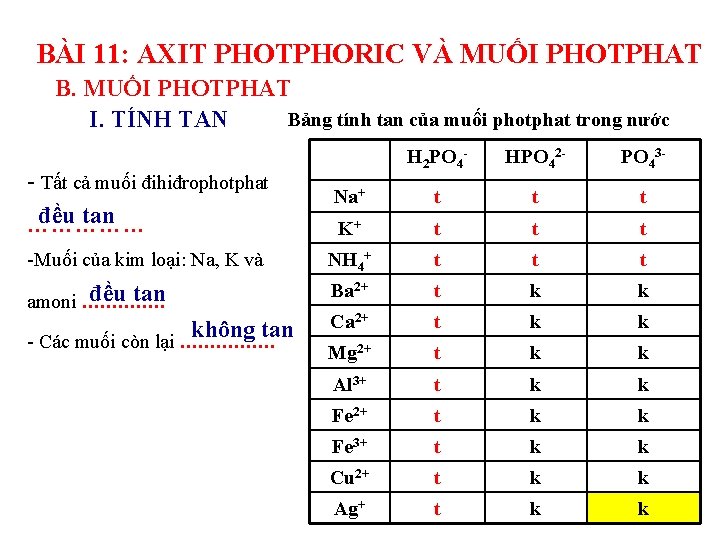 BÀI 11: AXIT PHOTPHORIC VÀ MUỐI PHOTPHAT Bảng tính tan của muối photphat trong