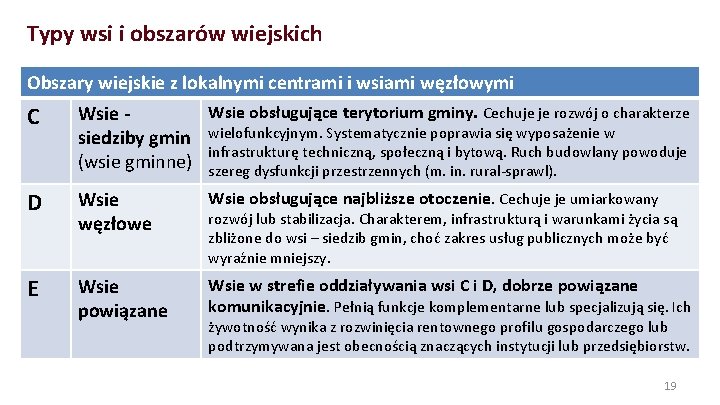 Typy wsi i obszarów wiejskich Obszary wiejskie z lokalnymi centrami i wsiami węzłowymi C