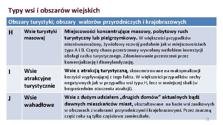 Typy wsi i obszarów wiejskich Obszary turystyki; obszary walorów przyrodniczych i krajobrazowych H Wsie