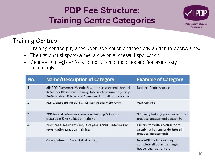 PDP Fee Structure: Training Centre Categories Training Centres – Training centres pay a fee