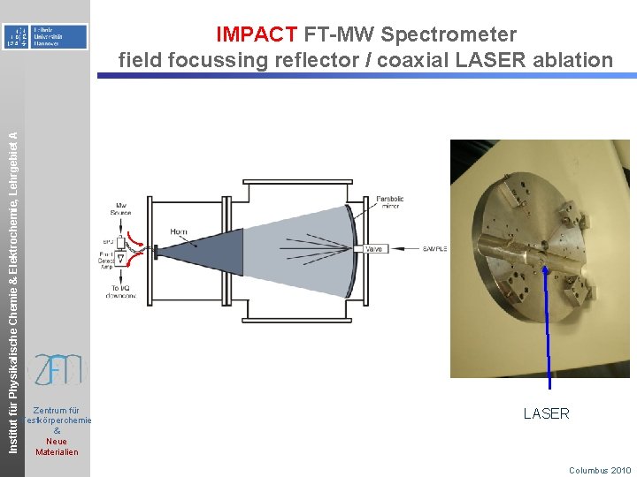 Institut für Physikalische Chemie & Elektrochemie, Lehrgebiet A IMPACT FT-MW Spectrometer field focussing reflector