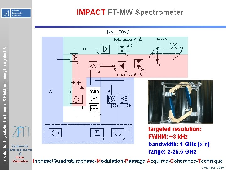 IMPACT FT-MW Spectrometer Institut für Physikalische Chemie & Elektrochemie, Lehrgebiet A 1 W… 20