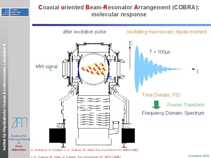 Coaxial oriented Beam-Resonator Arrangement (COBRA): molecular response Institut für Physikalische Chemie & Elektrochemie, Lehrgebiet