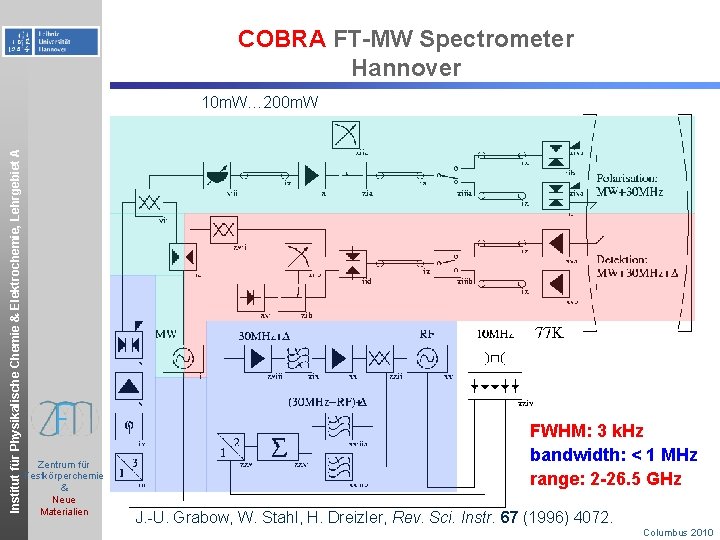 COBRA FT-MW Spectrometer Hannover Institut für Physikalische Chemie & Elektrochemie, Lehrgebiet A 10 m.