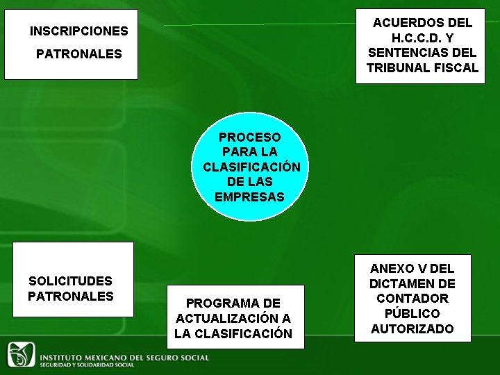 ACUERDOS DEL H. C. C. D. Y SENTENCIAS DEL TRIBUNAL FISCAL INSCRIPCIONES PATRONALES PROCESO