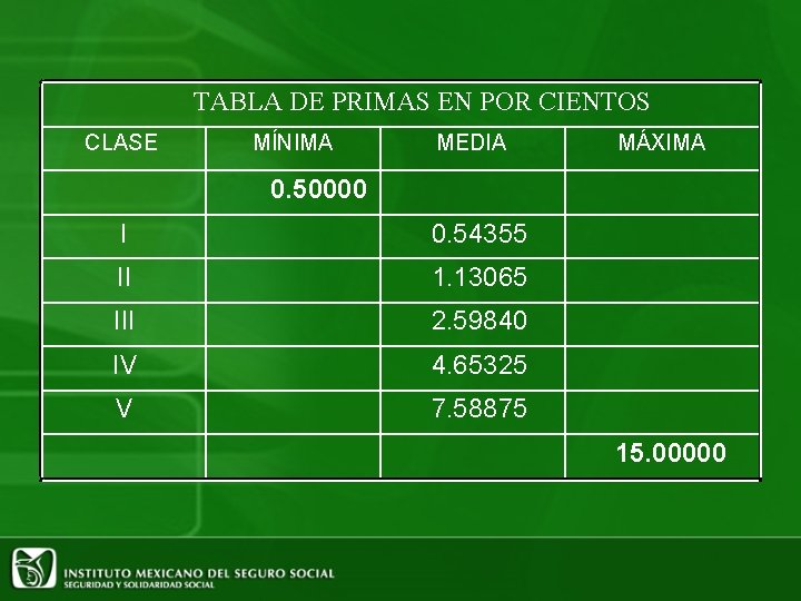 TABLA DE PRIMAS EN POR CIENTOS CLASE MÍNIMA MEDIA MÁXIMA 0. 50000 I 0.