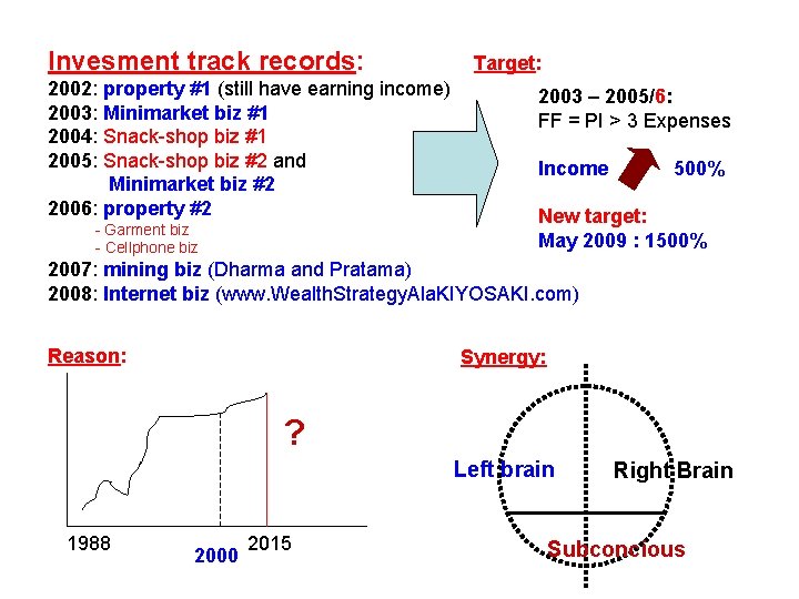 Invesment track records: 2002: property #1 (still have earning income) 2003: Minimarket biz #1