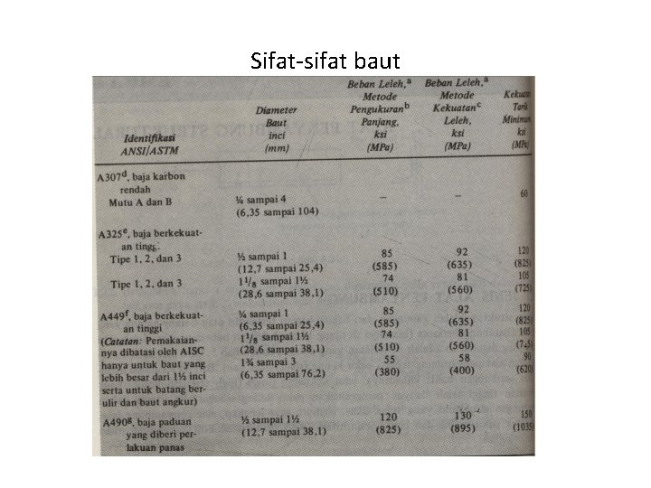 Sifat-sifat baut 