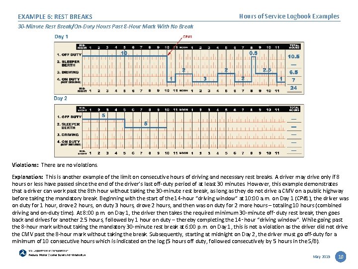 EXAMPLE 6: REST BREAKS Hours of Service Logbook Examples 30 -Minute Rest Break/On-Duty Hours