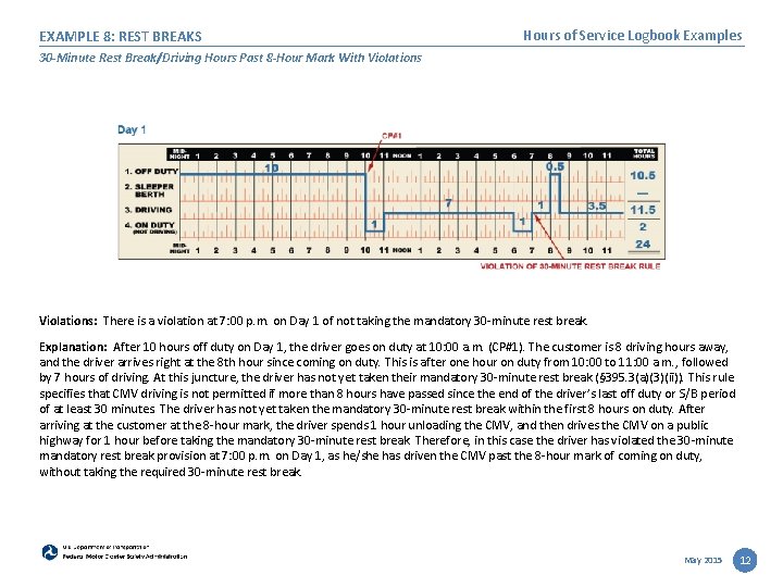 EXAMPLE 8: REST BREAKS Hours of Service Logbook Examples 30 -Minute Rest Break/Driving Hours