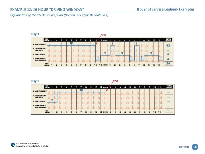 EXAMPLE 12: 16 -HOUR “DRIVING WINDOW” Hours of Service Logbook Examples Explanation of the