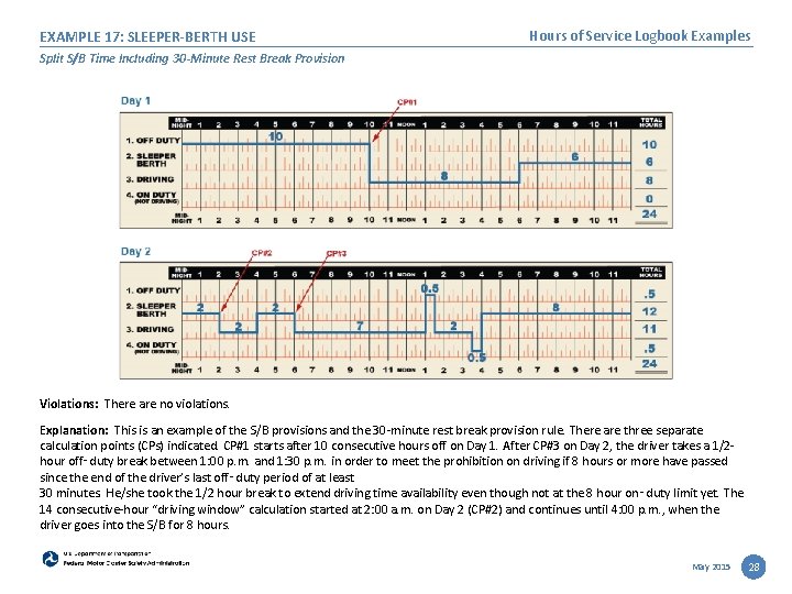 EXAMPLE 17: SLEEPER-BERTH USE Hours of Service Logbook Examples Split S/B Time Including 30