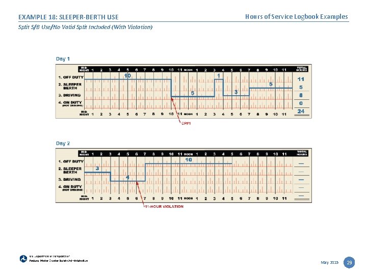 EXAMPLE 18: SLEEPER-BERTH USE Hours of Service Logbook Examples Split S/B Use/No Valid Split