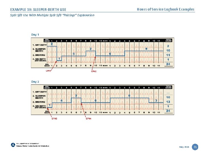 EXAMPLE 19: SLEEPER-BERTH USE Hours of Service Logbook Examples Split S/B Use With Multiple