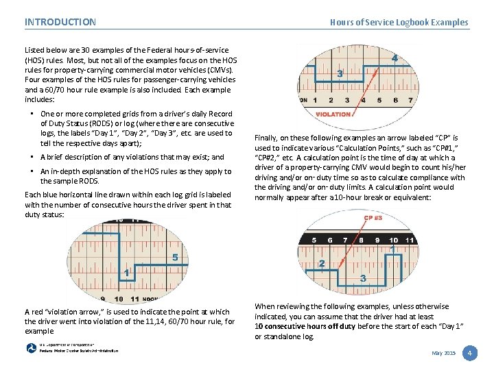 INTRODUCTION Hours of Service Logbook Examples Listed below are 30 examples of the Federal