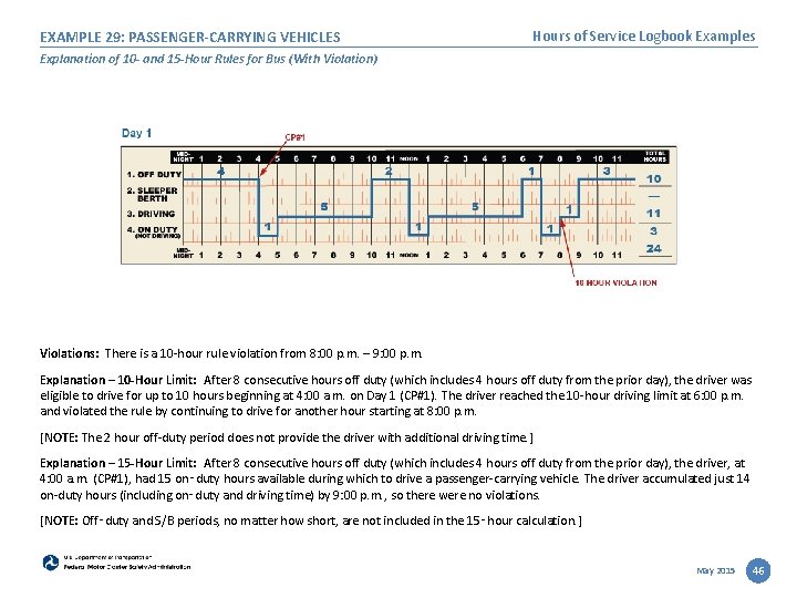EXAMPLE 29: PASSENGER-CARRYING VEHICLES Hours of Service Logbook Examples Explanation of 10 - and