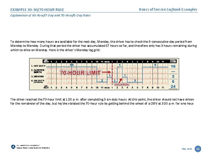 EXAMPLE 30: 60/70 HOUR RULE Hours of Service Logbook Examples Explanation of 60 -Hour/7