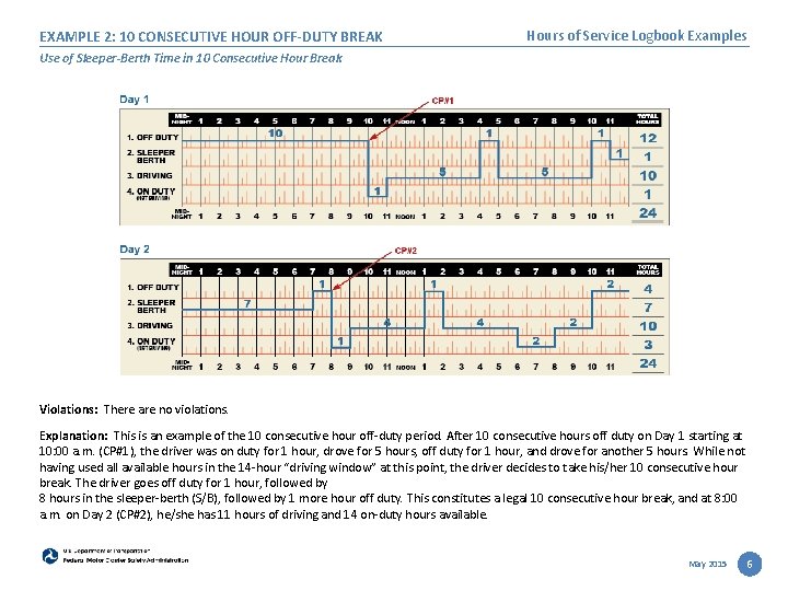 EXAMPLE 2: 10 CONSECUTIVE HOUR OFF-DUTY BREAK Hours of Service Logbook Examples Use of