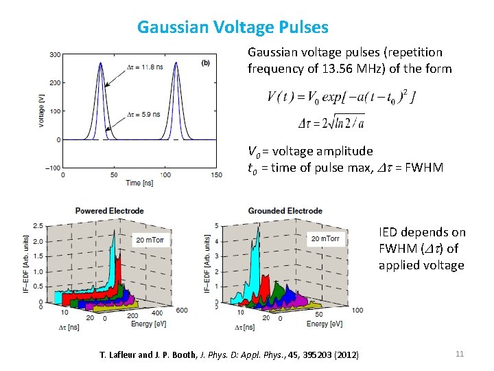 Gaussian Voltage Pulses Gaussian voltage pulses (repetition frequency of 13. 56 MHz) of the Gaussian Voltage Pulses Gaussian voltage pulses (repetition frequency of 13. 56 MHz) of the