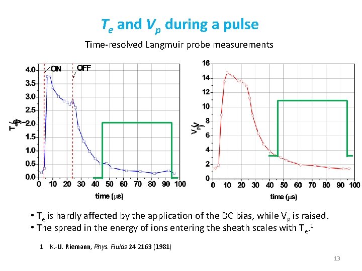 Te and Vp during a pulse Time-resolved Langmuir probe measurements • Te is hardly Te and Vp during a pulse Time-resolved Langmuir probe measurements • Te is hardly