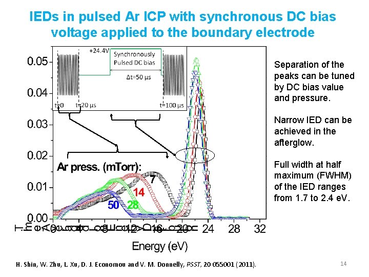 IEDs in pulsed Ar ICP with synchronous DC bias voltage applied to the boundary IEDs in pulsed Ar ICP with synchronous DC bias voltage applied to the boundary