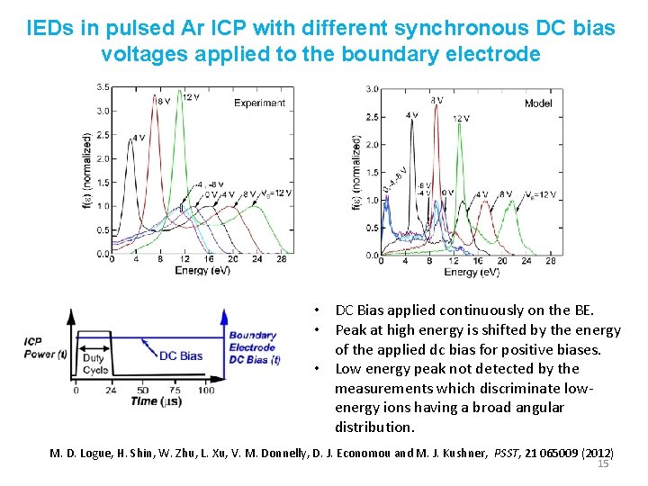 IEDs in pulsed Ar ICP with different synchronous DC bias voltages applied to the IEDs in pulsed Ar ICP with different synchronous DC bias voltages applied to the