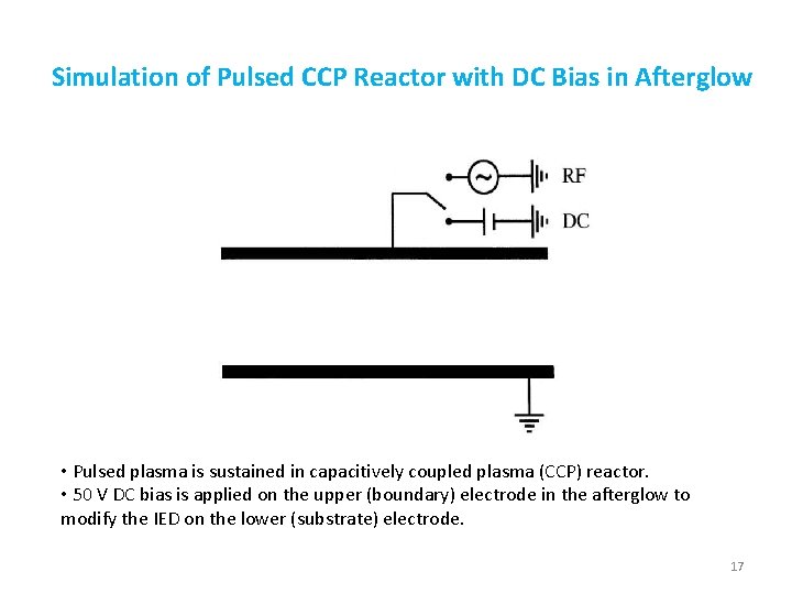 Simulation of Pulsed CCP Reactor with DC Bias in Afterglow • Pulsed plasma is Simulation of Pulsed CCP Reactor with DC Bias in Afterglow • Pulsed plasma is