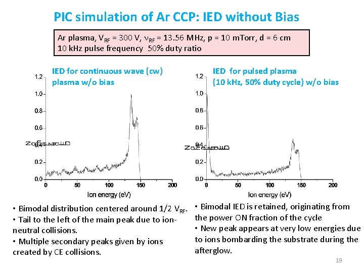 PIC simulation of Ar CCP: IED without Bias Ar plasma, VRF = 300 V, PIC simulation of Ar CCP: IED without Bias Ar plasma, VRF = 300 V,