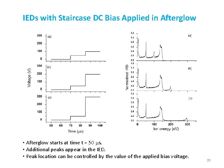 IEDs with Staircase DC Bias Applied in Afterglow • Afterglow starts at time t IEDs with Staircase DC Bias Applied in Afterglow • Afterglow starts at time t