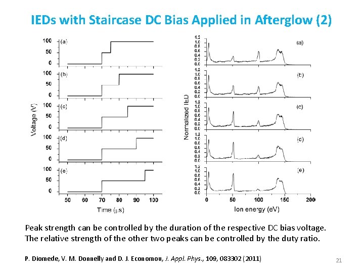 IEDs with Staircase DC Bias Applied in Afterglow (2) Peak strength can be controlled IEDs with Staircase DC Bias Applied in Afterglow (2) Peak strength can be controlled