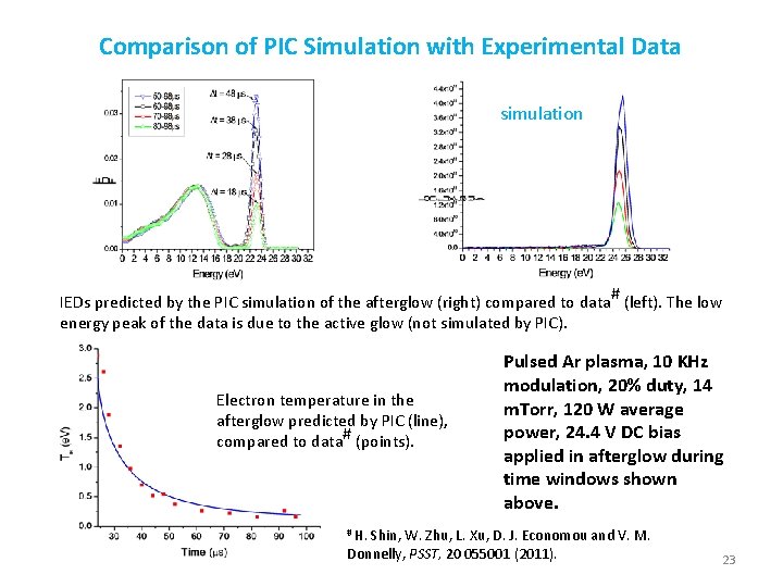 Comparison of PIC Simulation with Experimental Data simulation IEDs predicted by the PIC simulation Comparison of PIC Simulation with Experimental Data simulation IEDs predicted by the PIC simulation