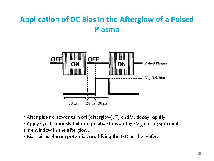 Application of DC Bias in the Afterglow of a Pulsed Plasma • After plasma Application of DC Bias in the Afterglow of a Pulsed Plasma • After plasma