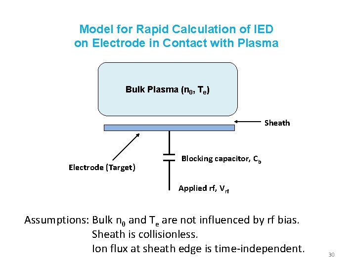 Model for Rapid Calculation of IED on Electrode in Contact with Plasma Bulk Plasma Model for Rapid Calculation of IED on Electrode in Contact with Plasma Bulk Plasma