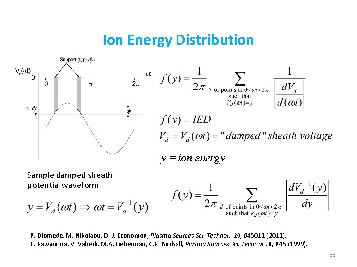 Ion Energy Distribution y = ion energy Sample damped sheath potential waveform P. Diomede, Ion Energy Distribution y = ion energy Sample damped sheath potential waveform P. Diomede,