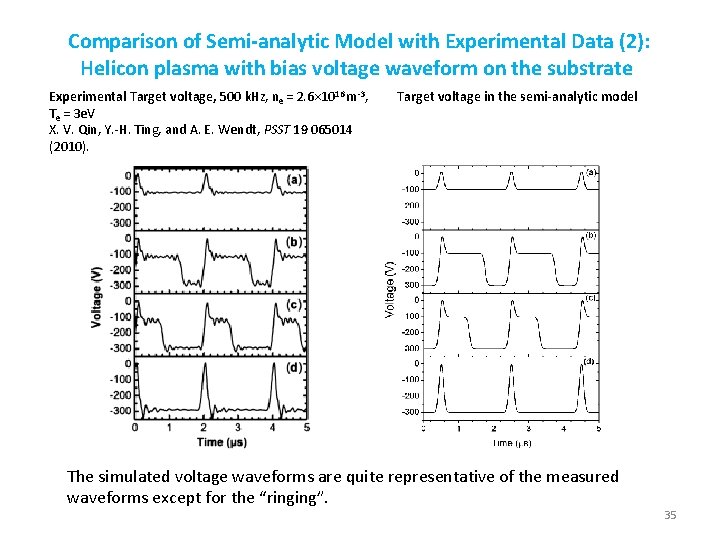 Comparison of Semi-analytic Model with Experimental Data (2): Helicon plasma with bias voltage waveform Comparison of Semi-analytic Model with Experimental Data (2): Helicon plasma with bias voltage waveform