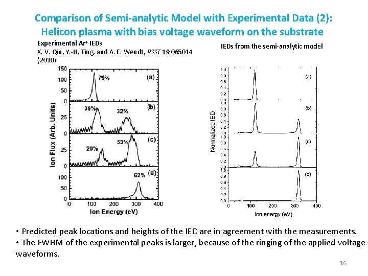 Comparison of Semi-analytic Model with Experimental Data (2): Helicon plasma with bias voltage waveform Comparison of Semi-analytic Model with Experimental Data (2): Helicon plasma with bias voltage waveform